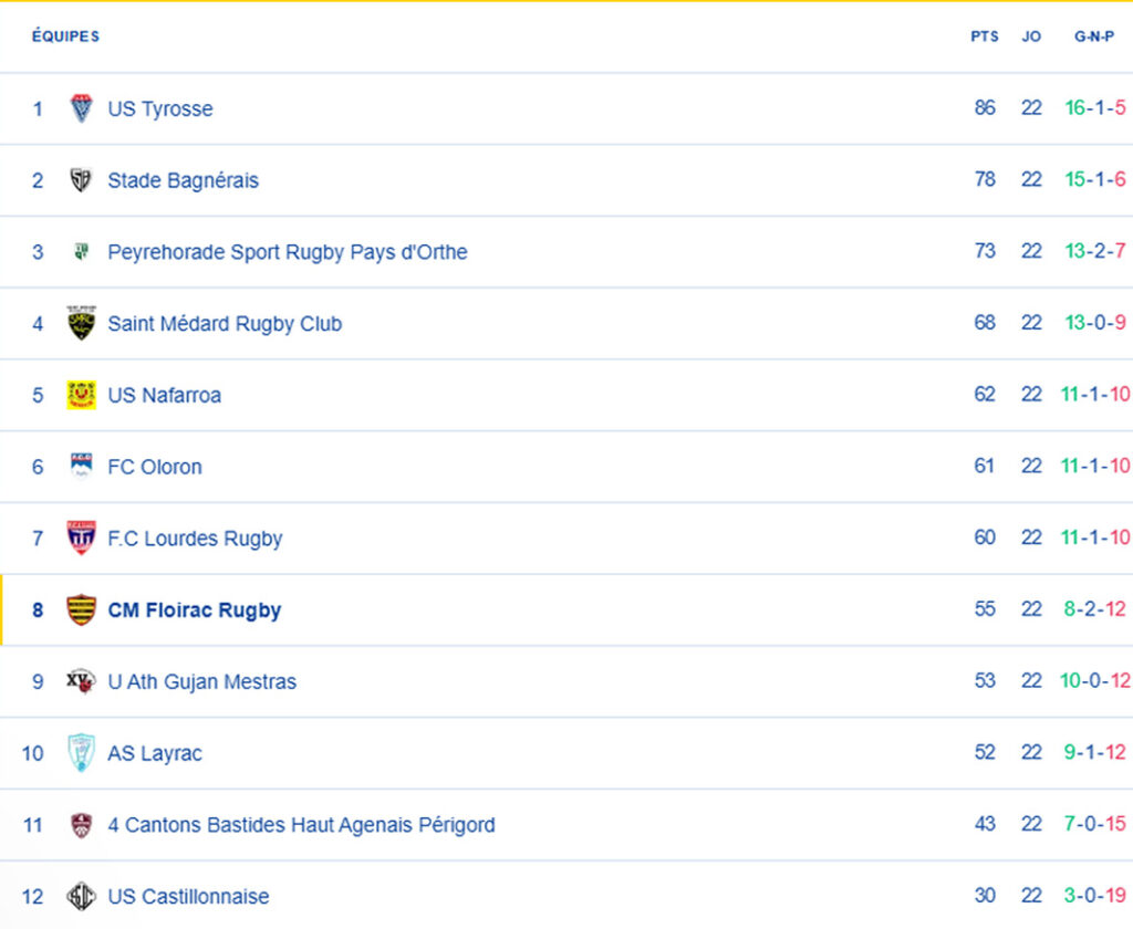 Classement_Federale 1 - Poule 4
