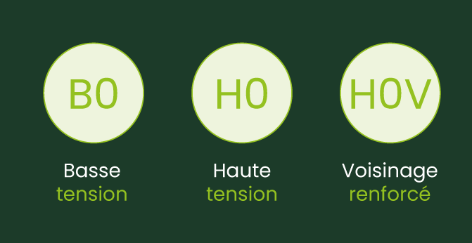 Illustration des symboles d’habilitation électrique B0-H0-H0V pour non électriciens