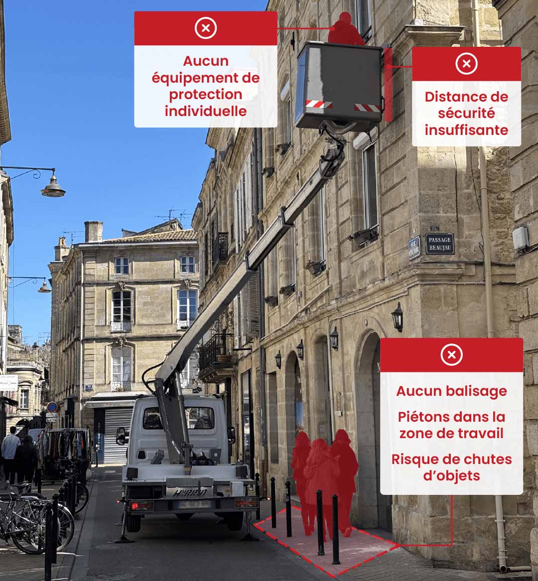Camion nacelle en intervention sur façade dans une rue, avec zone piétonne non sécurisée