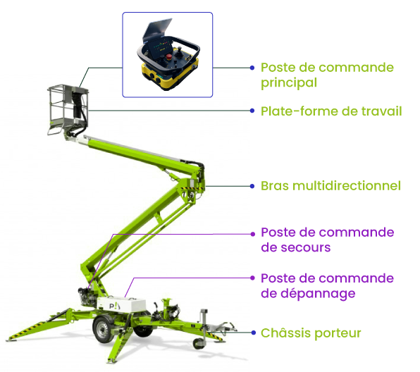 Nacelle élévatrice PEMP 1B à bras articulé avec élévation multidirectionnelle et postes de commande
