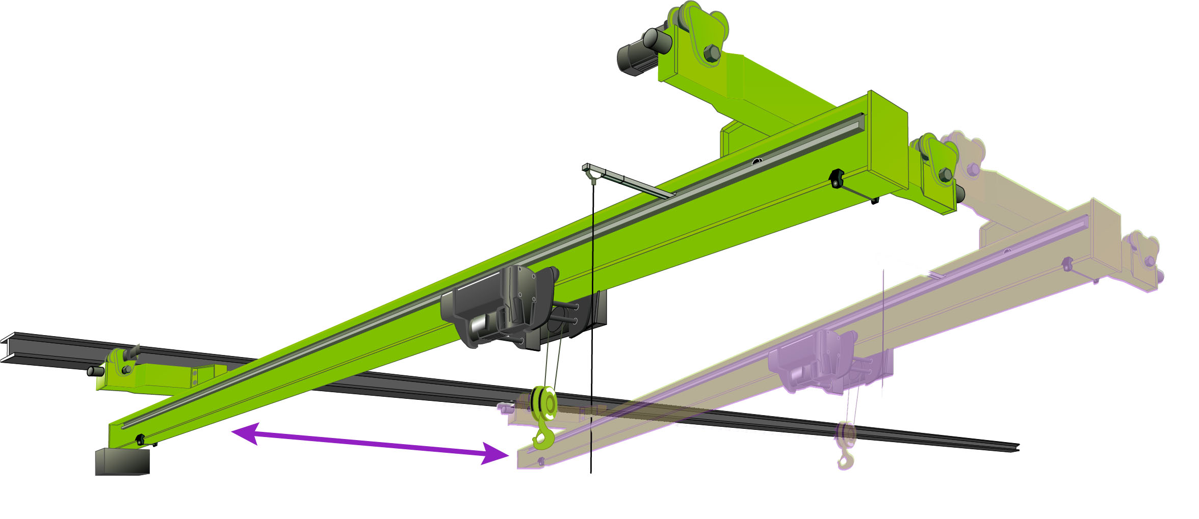 Translation longitudinale du pont roulant sur ses rails