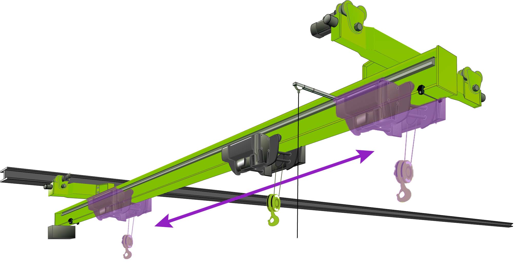 Translation transversale du chariot sur la poutre du pont roulant
